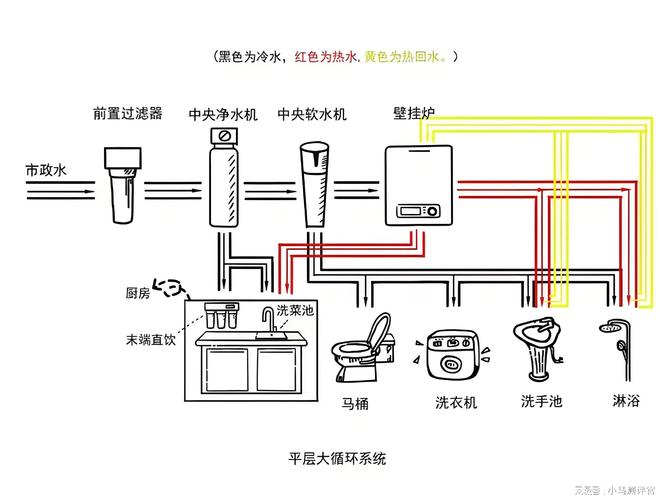 的前置过滤器好？2025年口碑榜单推荐新葡京娱乐场app家用水质改善什么牌子(图4)